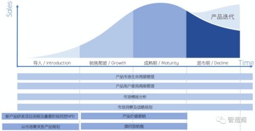 麥總與智造商技術咨詢 智能制造時代的戰略伙伴